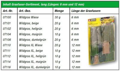 GRÄSFIBERSORTIMENT 6 och 12 mm