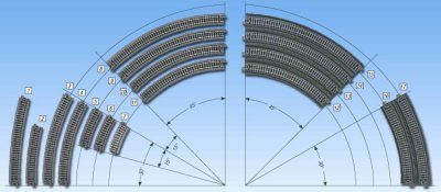 BÖJD RÄLS R315 skala N